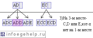 Задача A14 ЕГЭ по информатике 2005 искомая цепочка