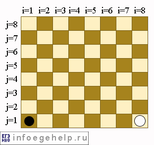 Задача С1 ЕГЭ по информатике 2005 шахматное поле