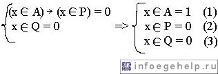 задача A10 ЕГЭ по информатике 2013 система уравнений