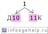 Задача A13 ЕГЭ по информатике 2006 граф с вершиной 1