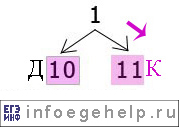 Задача A13 ЕГЭ по информатике 2006 нашли букву К