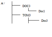 Задача A22 ЕГЭ по информатике 2004 дерево каталогов