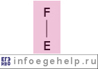 задача A2 ЕГЭ по информатике 2012 F-E