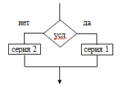 Задача A8 ЕГЭ по информатике 2004 алгоритм разветвления