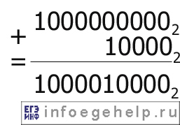 Перевод из десятичной системы в двоичную составных чисел 